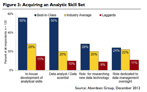 El Mes del Big Data en Outsourceando: #8 Cuando hablamos de Big data ¿qué es lo que realmente le preocupa a las empresas?