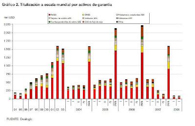 El poder financiero dio el salto. 2