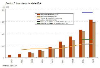 El poder financiero dio el salto. 2