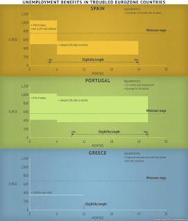 El reparto de la Miseria en España El reparto de la Miseria en España