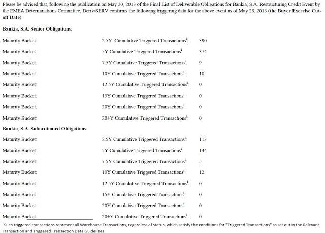 Emisiones de Deuda afectadas por la Reestructuración de Bankia 