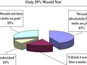 chico, ¿puedo pair?