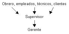 Comunicación Organizacional – Clave para el liderazgo empresarial