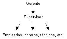 Comunicación Organizacional – Clave para el liderazgo empresarial