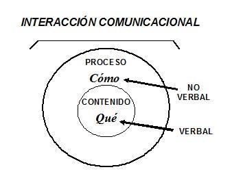 Comunicación Organizacional – Clave para el liderazgo empresarial