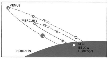 Collision Earth: Observando Mercurio