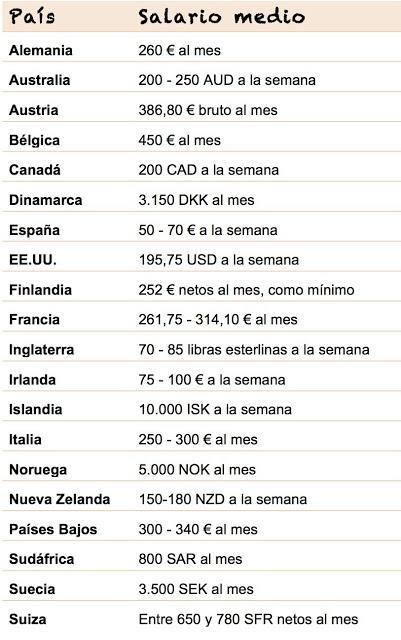 cuanto cobra au pair cobra au pair