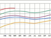 Radiografía mercado laboral España