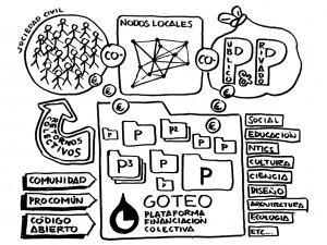 Goteo, un excelente ejemplo de financiación colectiva y colaboración distribuida 2