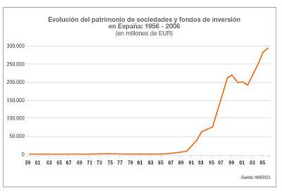 El ahorro mundial es el combustible que utilizan los mercados