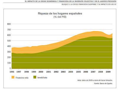 El ahorro mundial es el combustible que utilizan los mercados