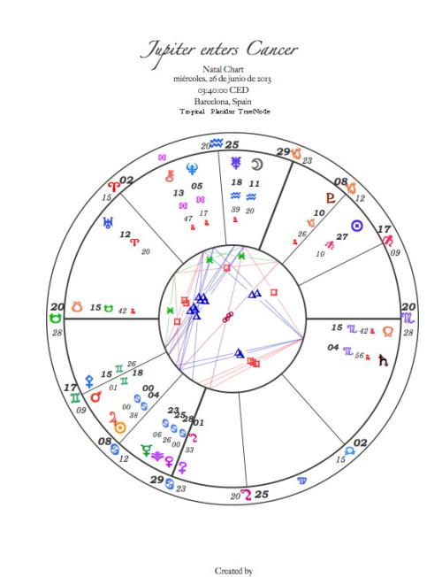 JÚPITER EN CÁNCER desde el 26 de Junio 2013 hasta el 16 de Julio 2014.