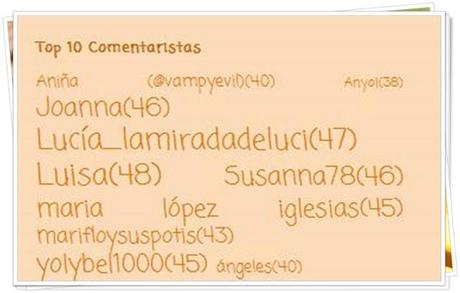 Sorteo Maquillaje Elizabeth Arden