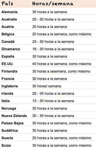 ¿Cuántas horas semanales trabaja un@ au pair?