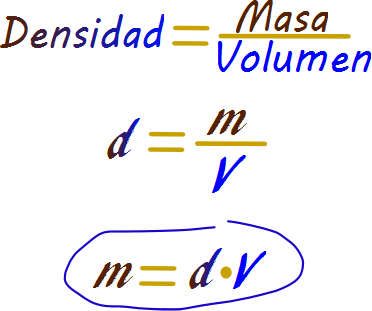 Cantidad de sustancia como problema de la cinética química