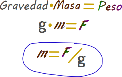 Cantidad de sustancia como problema de la cinética química