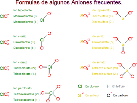 Fuerza de enlace y la fuerza de los ácidos oxácidos