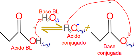 Pares ácido y base conjugada