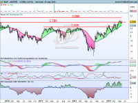 Análisis técnico de Mapfre a 3 de junio de 2013