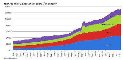 Compañías de Seguros, Planes de pensiones, fondos de inversión...