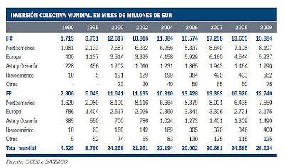 Compañías de Seguros, Planes de pensiones, fondos de inversión...