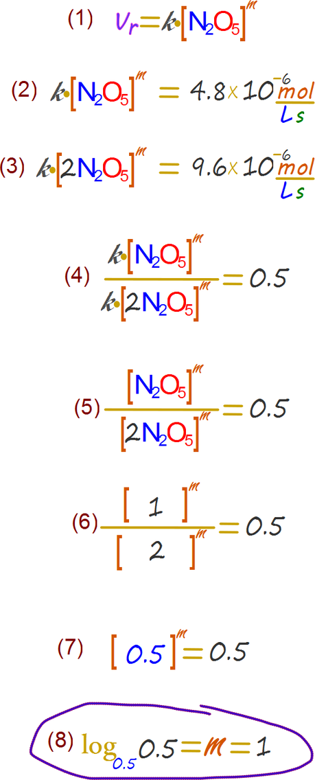 Determinación experimental de la constante de proporcionalidad de una ecuación de velocidad de reacción química