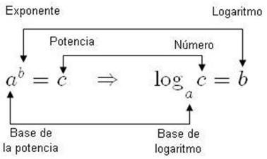 Determinación experimental de la constante de proporcionalidad de una ecuación de velocidad de reacción química