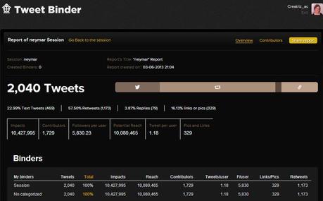 Analíticas de los hashtag con Tweet Binder - enredenlared Analíticas de los hashtag con Tweet Binder - enredenlared