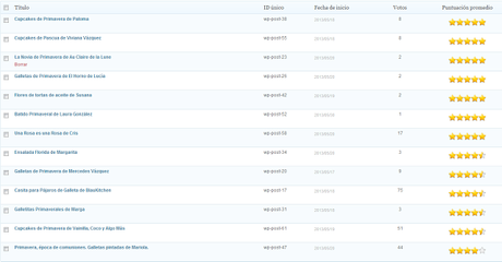 Finalistas del Concurso Finalistas del Concurso