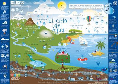 Día Mundial del Agua