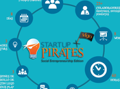 Startup Pirates Vigo