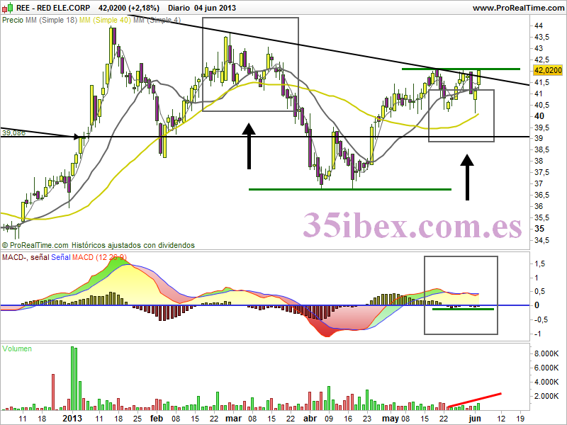 hch-invertido-en-ree