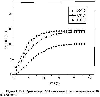 Introducción al efecto de la temperatura en las tasas de reacción