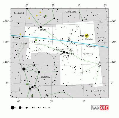 Constelaciones: Taurus