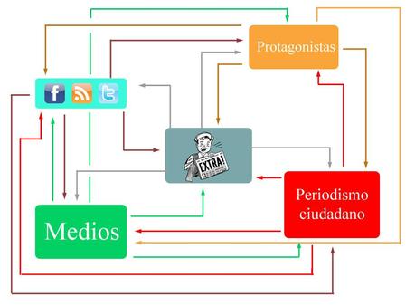 Desarrollo de una narrativa periodística transmedia