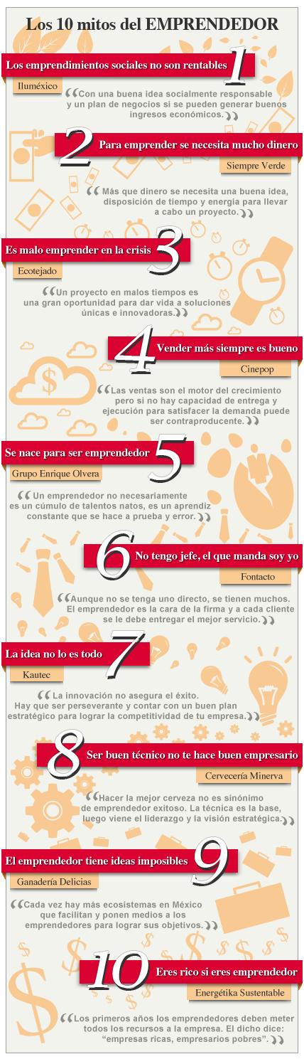 10 mitos sobre ser emprendedor