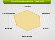 SocialPrice, dirá vales.