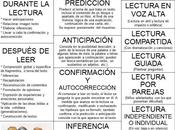 LECTURA Estos puntos debe considerar todo aquel quiera ayudar alguien comprender lee. también para nosotros mismos.