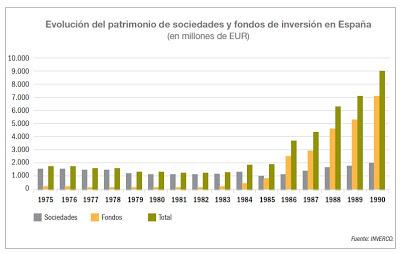 Mercados. Fondos, chart...