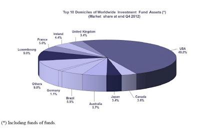 Mercados. Fondos, chart...