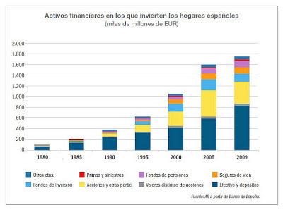 Mercados. Fondos, chart...