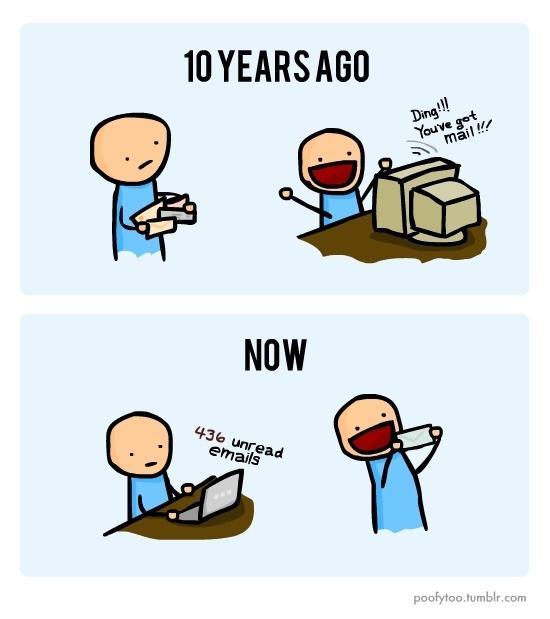 Evolución correo