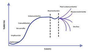 De Schumpeter a Hamel:  innovar para generar riqueza