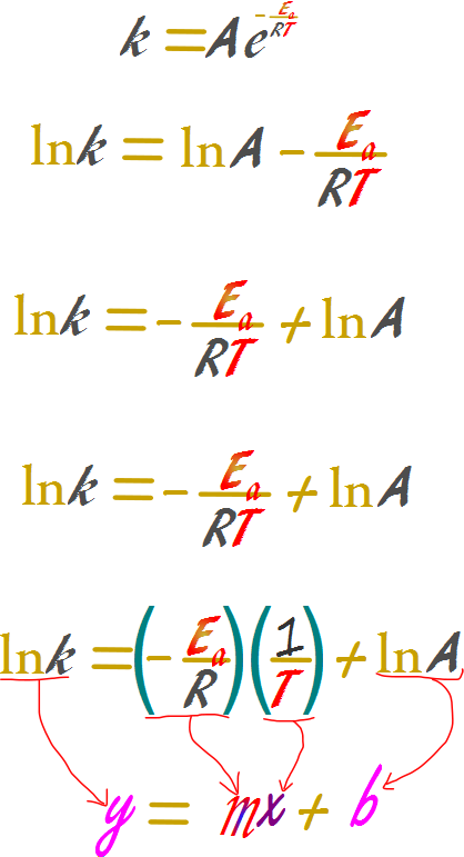 Ecuación de Arrhenius