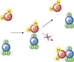 Mecanismos de reacción