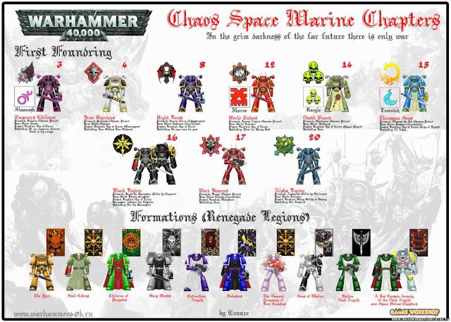 Fondos de pantalla sobre marines y sus descendientes