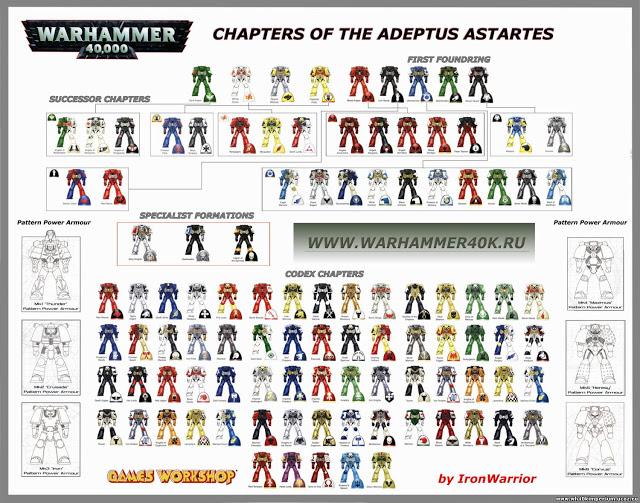 Fondos de pantalla sobre marines y sus descendientes