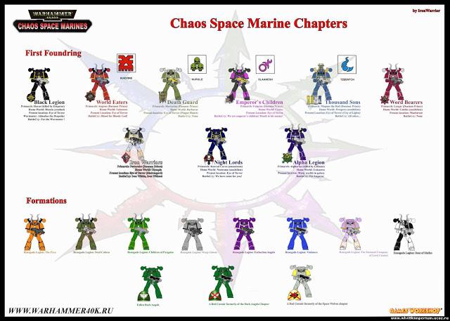 Fondos de pantalla sobre marines y sus descendientes