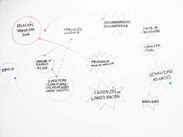 #EgiaMapa: Estrategias participativas ante la frustración ciudadana