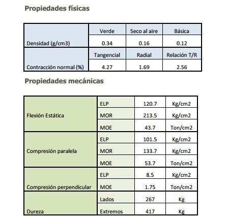 cuadro madera de balsa
